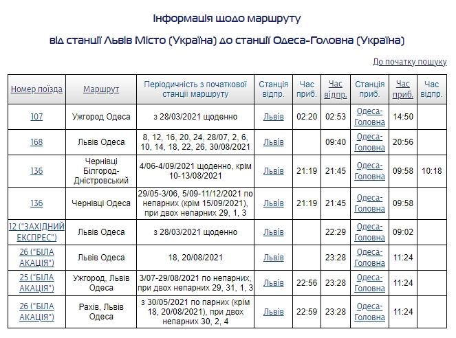 Укрзалізниця перетворює відпустку в пекло, або Абсолютно дика ситуація